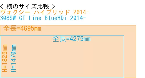 #ヴォクシー ハイブリッド 2014- + 308SW GT Line BlueHDi 2014-